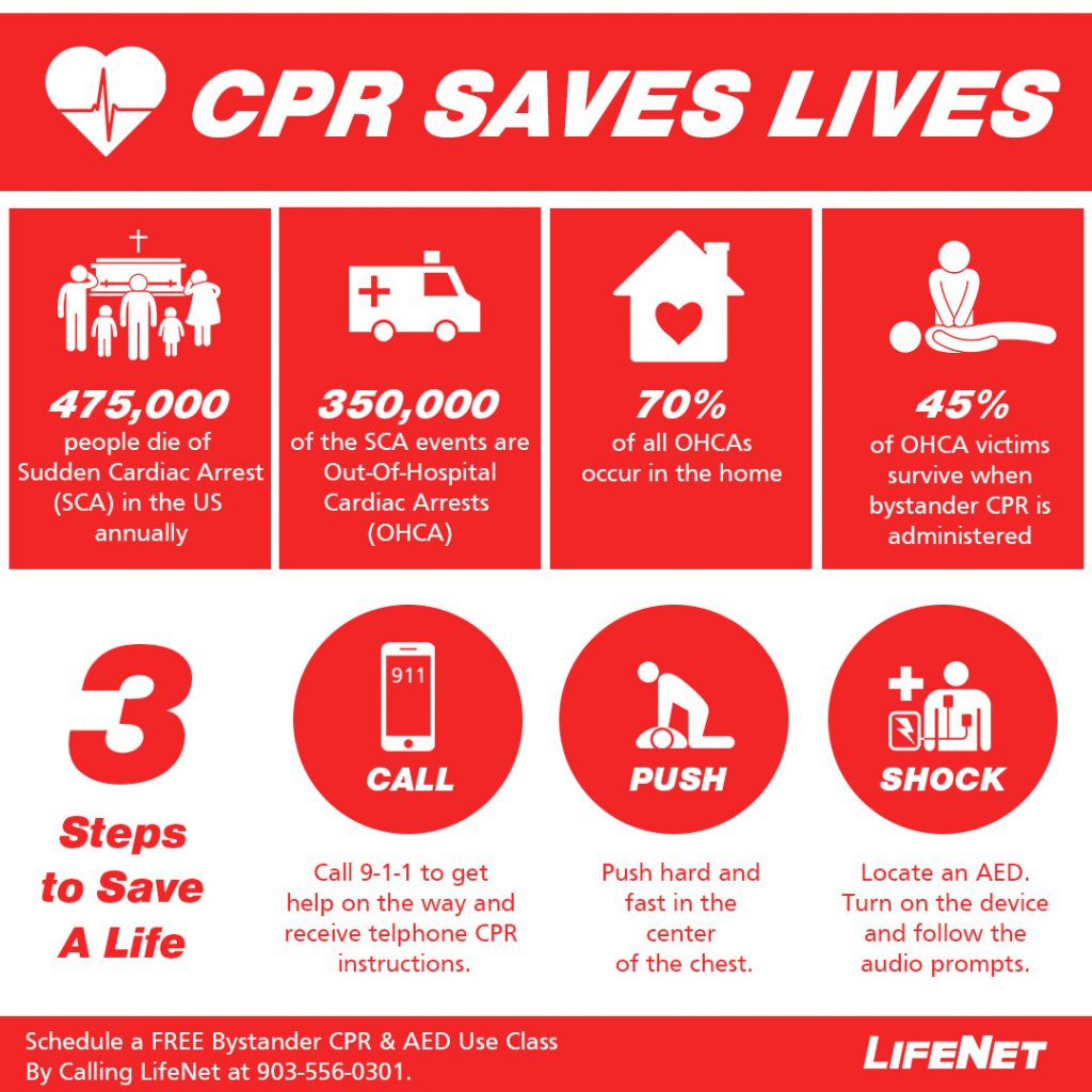 Free Bystander CPR & AED Use Class Emergency Medical Services